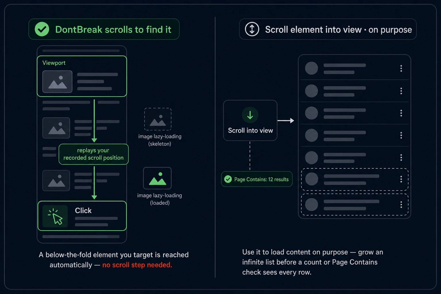 DontBreak auto-scrolls to reach a below-the-fold target; Scroll into view loads content on purpose