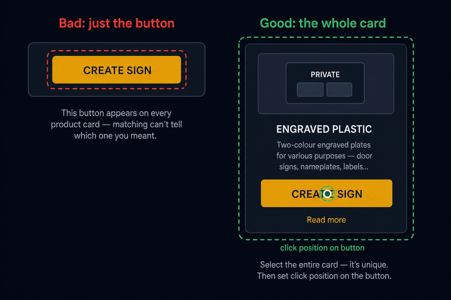 Bad: selecting only a repeated button versus good: selecting the whole product card and clicking the button