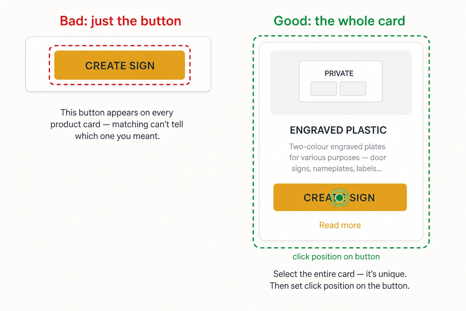 Bad: selecting only a repeated button versus good: selecting the whole product card and clicking the button