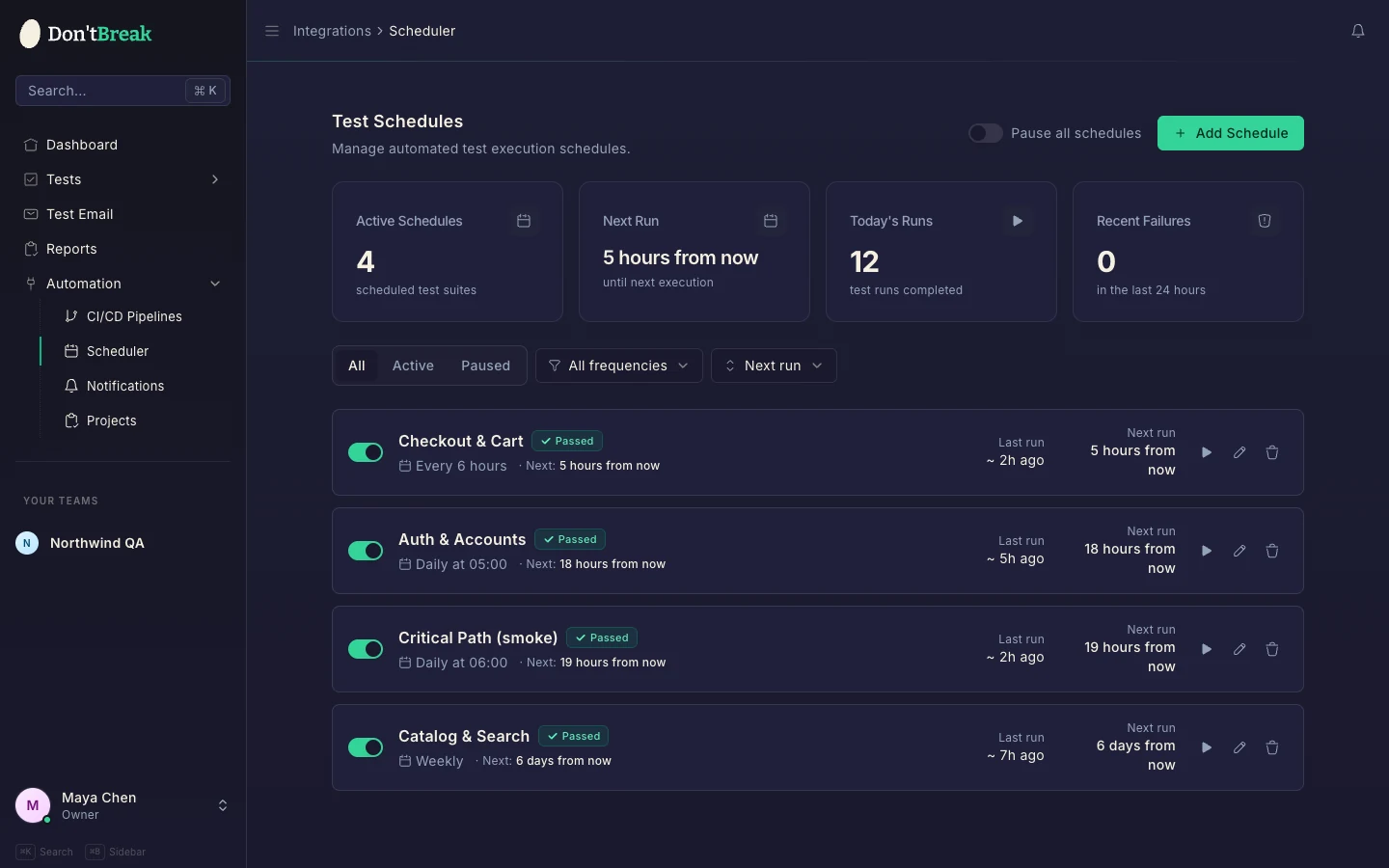 Scheduler page showing active schedules stats and a list of scheduled test suites