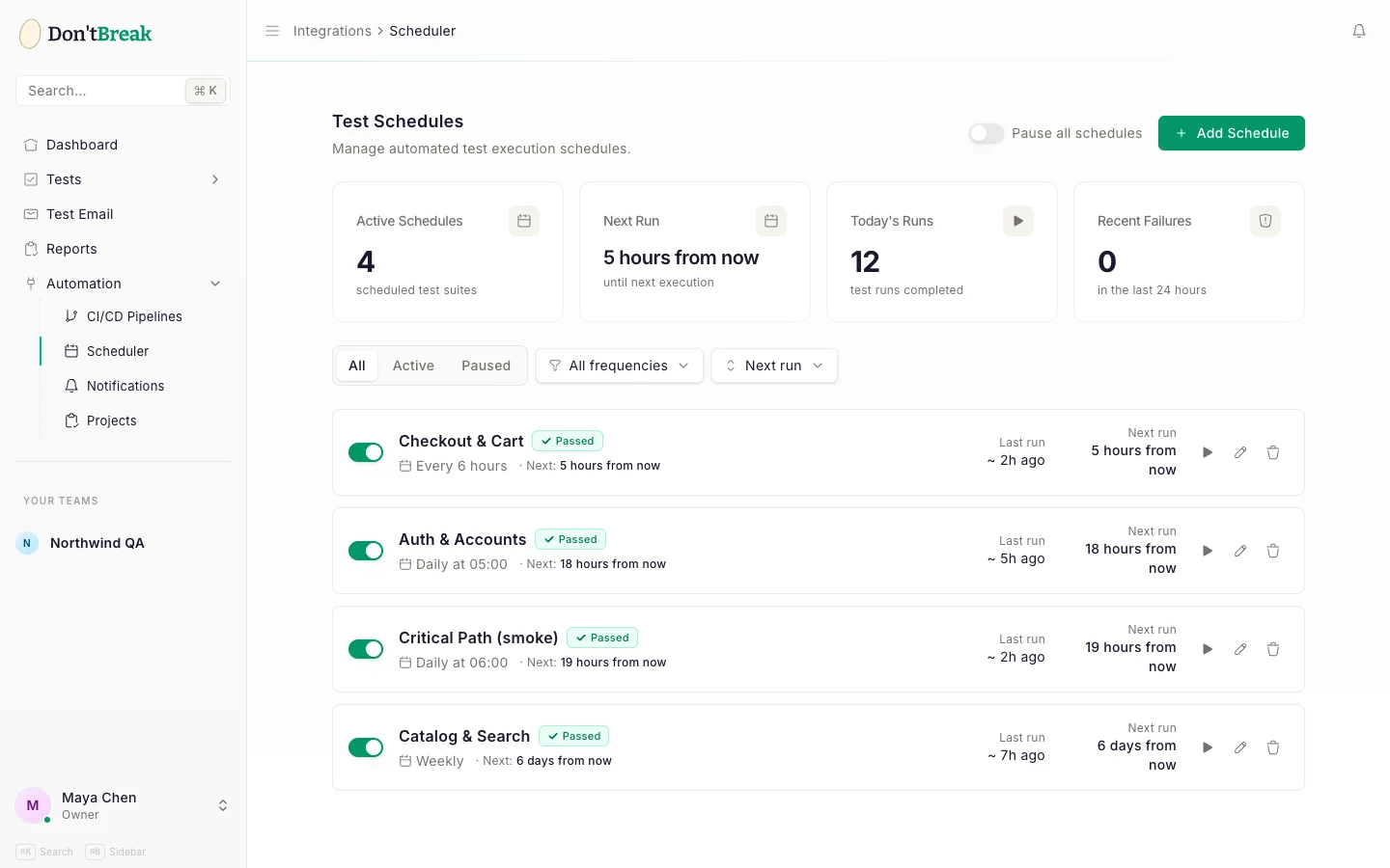 Scheduler page showing active schedules stats and a list of scheduled test suites