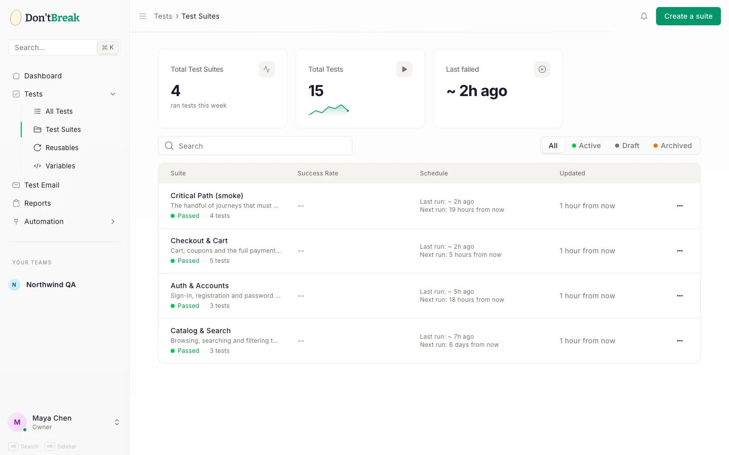 Test suites index page showing stat cards and a table of suites with success rates and schedules